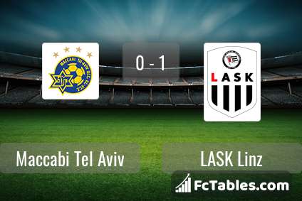 Preview image Maccabi Tel Aviv - LASK Linz
