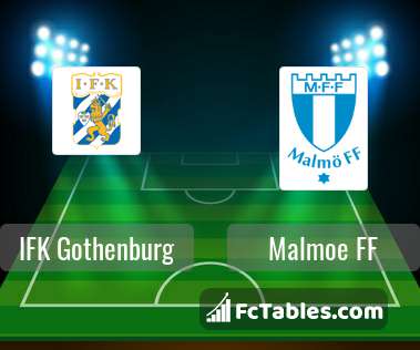 Anteprima della foto IFK Gothenburg - Malmoe FF