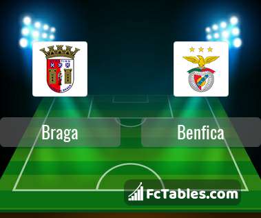 Preview image Braga - Benfica