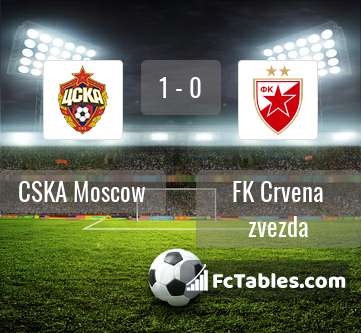 Preview image CSKA Moscow - FK Crvena zvezda