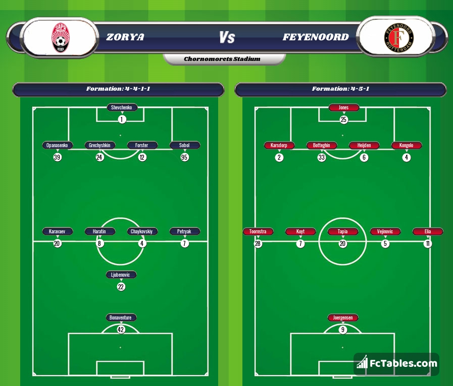 Preview image Zorya - Feyenoord