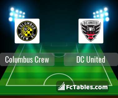 Preview image Columbus Crew - DC United