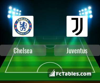 Anteprima della foto Chelsea - Juventus