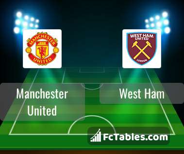 Preview image Manchester United - West Ham