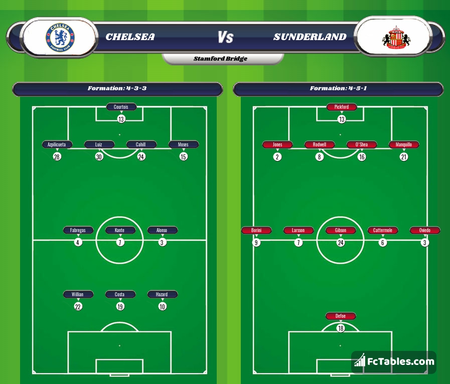 Preview image Chelsea - Sunderland