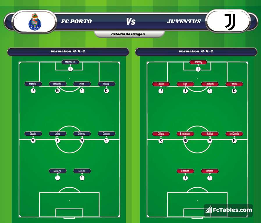 Preview image FC Porto - Juventus