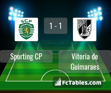 Preview image Sporting CP - Vitoria de Guimaraes