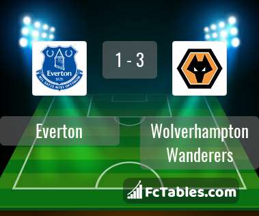 Preview image Everton - Wolverhampton Wanderers