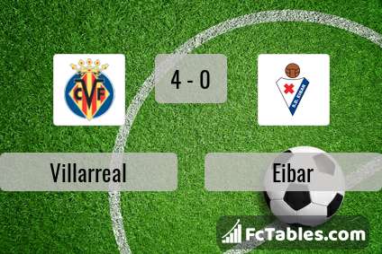 Anteprima della foto Villarreal - Eibar