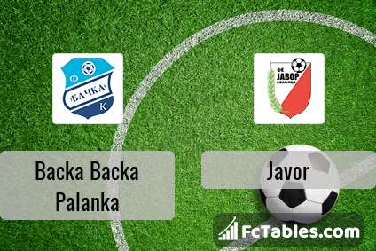 Radnicki Nis vs Backa Backa Palanka H2H 19 may 2021 Head to Head