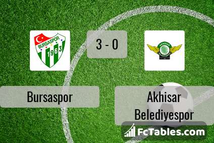 Preview image Bursaspor - Akhisar Belediyespor