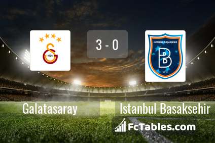 Preview image Galatasaray - Istanbul Basaksehir