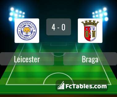 Anteprima della foto Leicester City - Braga
