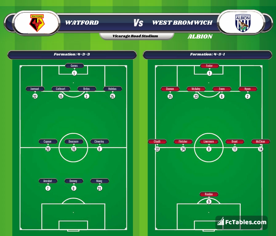Preview image Watford - West Bromwich Albion