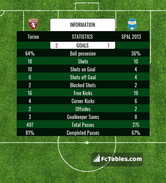 Preview image Torino - SPAL