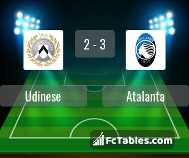 Podgląd zdjęcia Udinese - Atalanta