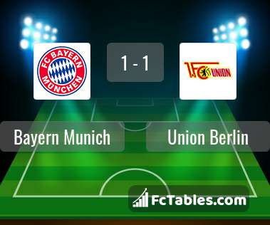 Anteprima della foto Bayern Munich - Union Berlin