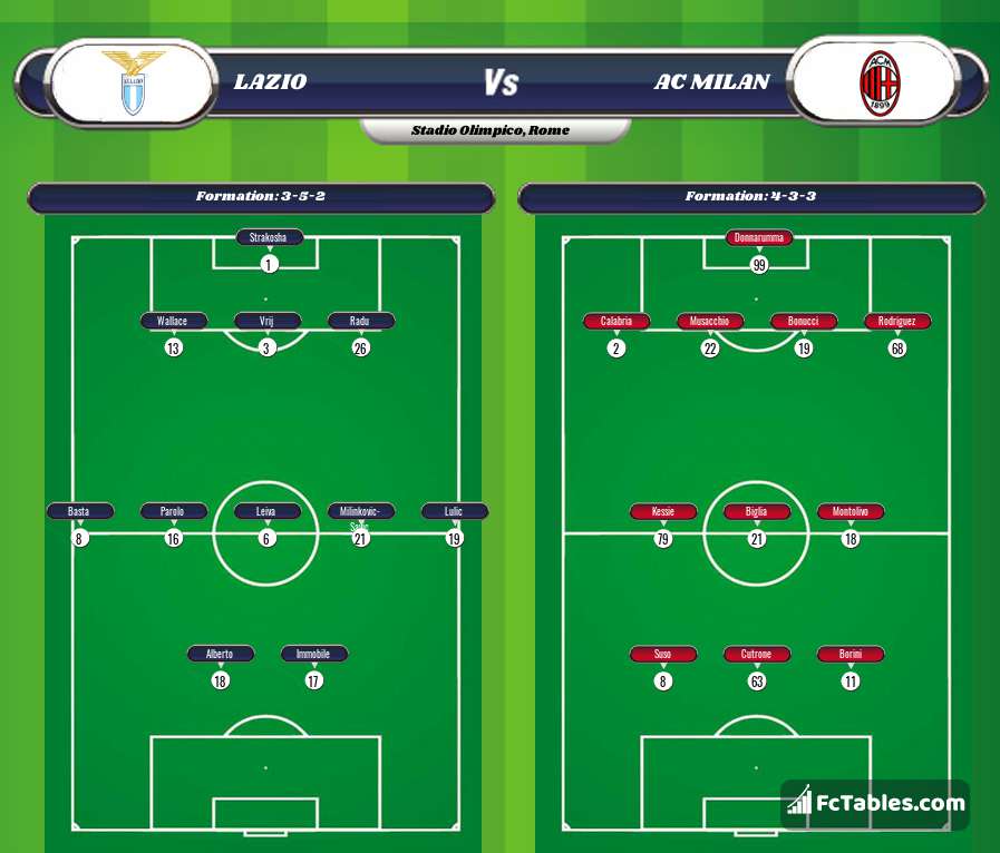 Podgląd zdjęcia Lazio Rzym - AC Milan