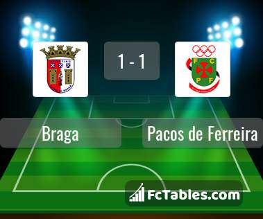 Preview image Braga - Pacos de Ferreira
