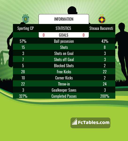 Preview image Sporting CP - FCSB