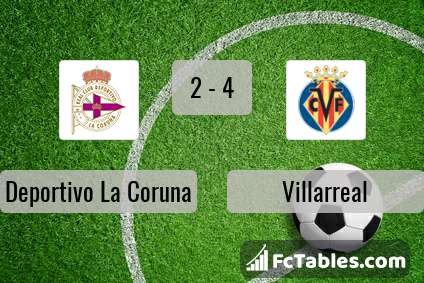 Preview image RC Deportivo - Villarreal