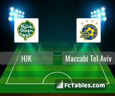 Preview image HJK - Maccabi Tel Aviv