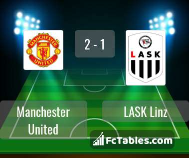 Anteprima della foto Manchester United - LASK Linz