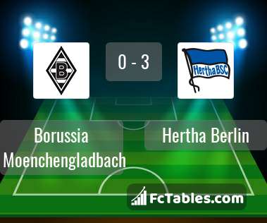 Podgląd zdjęcia Borussia M'gladbach - Hertha Berlin