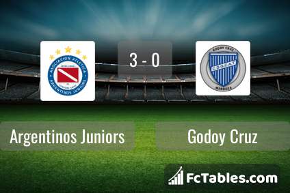 Argentinos Juniors vs Godoy Cruz H2H 31 mar 2023 Head to Head