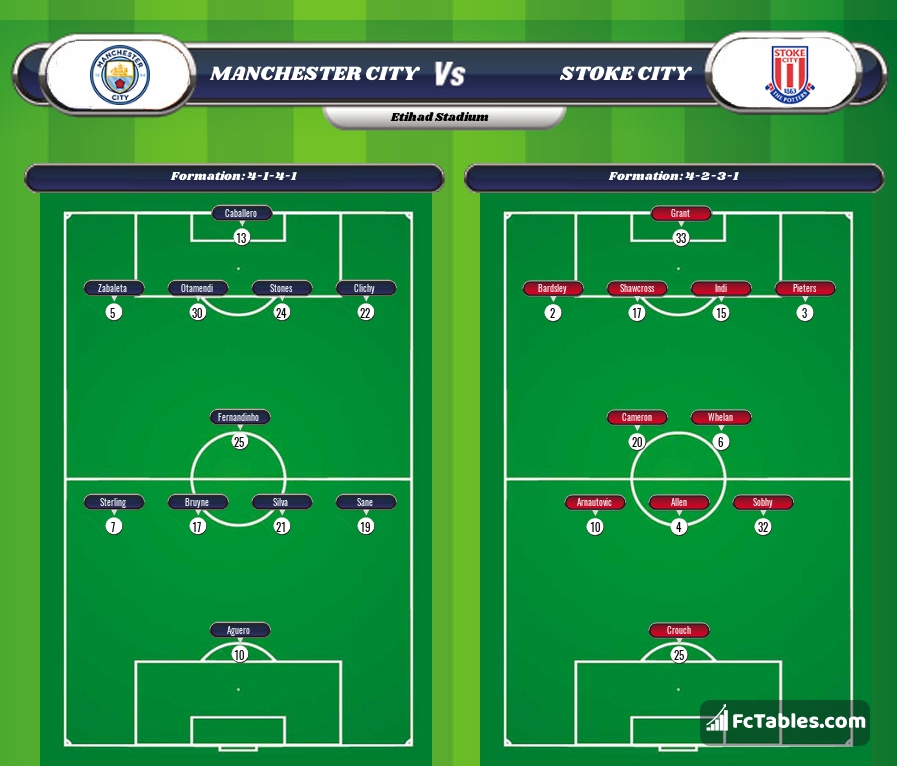 Preview image Manchester City - Stoke