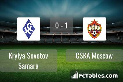 Preview image Krylya Sovetov Samara - CSKA Moscow