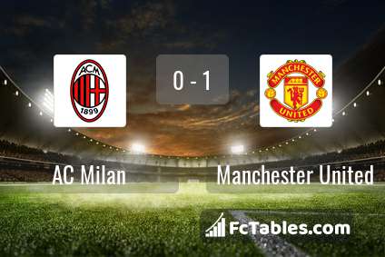 Anteprima della foto AC Milan - Manchester United