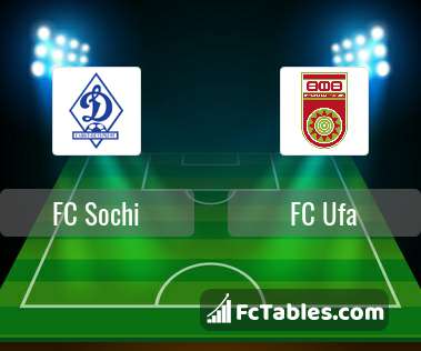 Anteprima della foto FC Sochi - FC Ufa