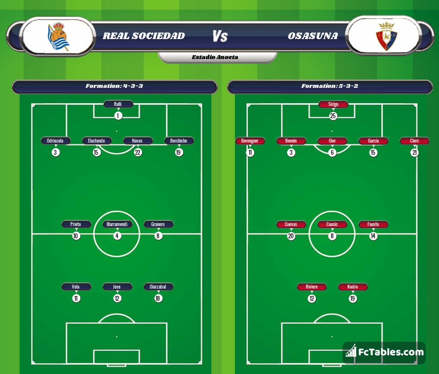 Preview image Real Sociedad - Osasuna