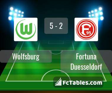 Podgląd zdjęcia VfL Wolfsburg - Fortuna Duesseldorf