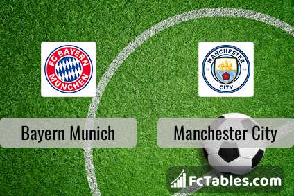 Manchester City profile I FC Bayern