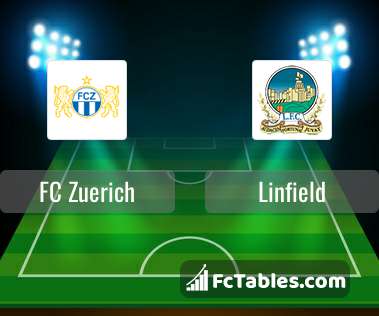 Preview image FC Zuerich - Linfield
