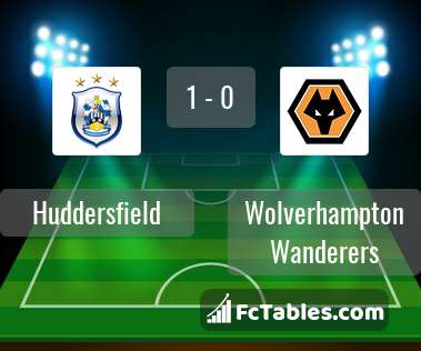 Anteprima della foto Huddersfield Town - Wolverhampton Wanderers