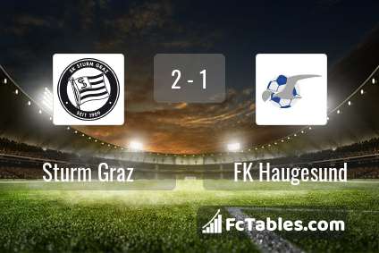 Preview image Sturm Graz - FK Haugesund
