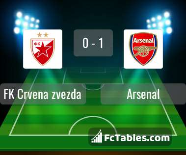 Preview image FK Crvena zvezda - Arsenal