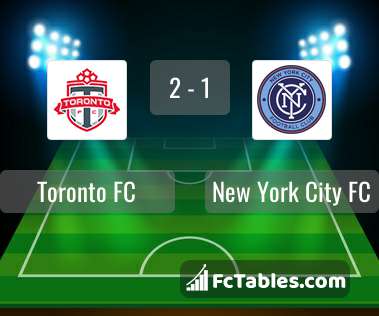 Podgląd zdjęcia Toronto FC - New York City FC