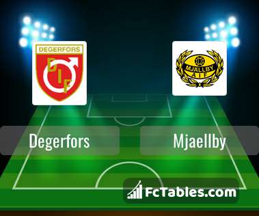Preview image Degerfors - Mjaellby