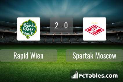 Preview image Rapid Wien - Spartak Moscow