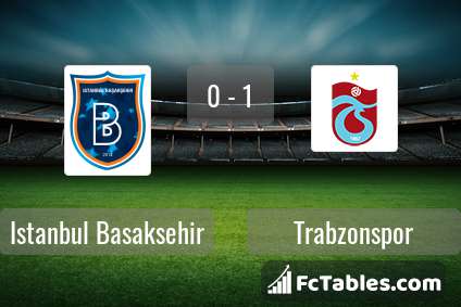 Anteprima della foto Istanbul Basaksehir - Trabzonspor