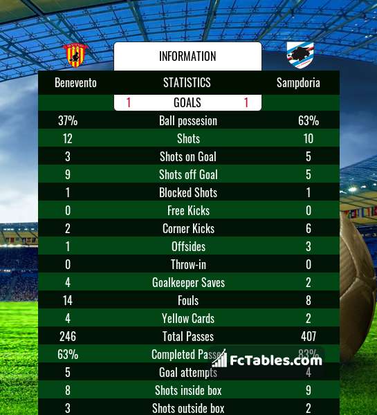 Preview image Benevento - Sampdoria