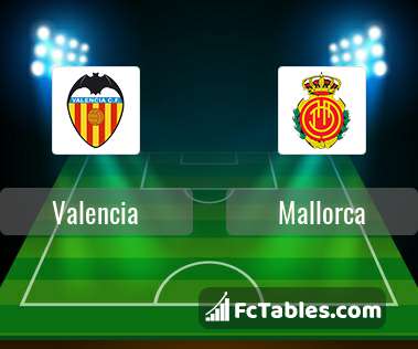 Podgląd zdjęcia Valencia CF - Mallorca