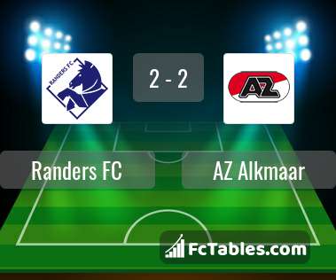 Anteprima della foto Randers FC - AZ Alkmaar