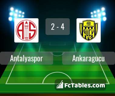 Anteprima della foto Antalyaspor - Ankaragucu