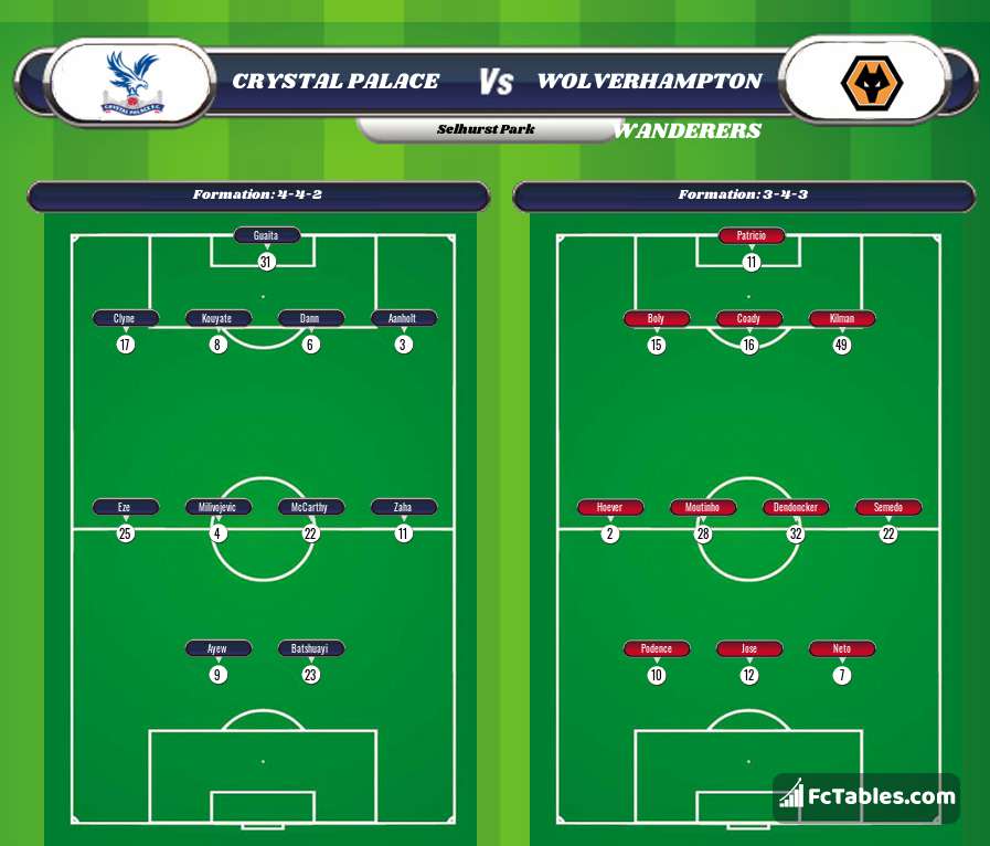 Preview image Crystal Palace - Wolverhampton Wanderers