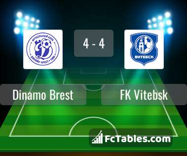FC Dinamo City vs KF Erzeni - live score, predicted lineups and